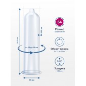 Презервативы MY.SIZE размер 64 - 3 шт. - My.Size - купить с доставкой в Сочи