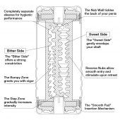 Мастурбатор Double Hole CUP U.S. - Tenga - в Сочи купить с доставкой